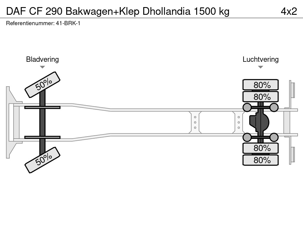 DAF CF 290 Bakwagen+Klep Dhollandia 1500 kg 15