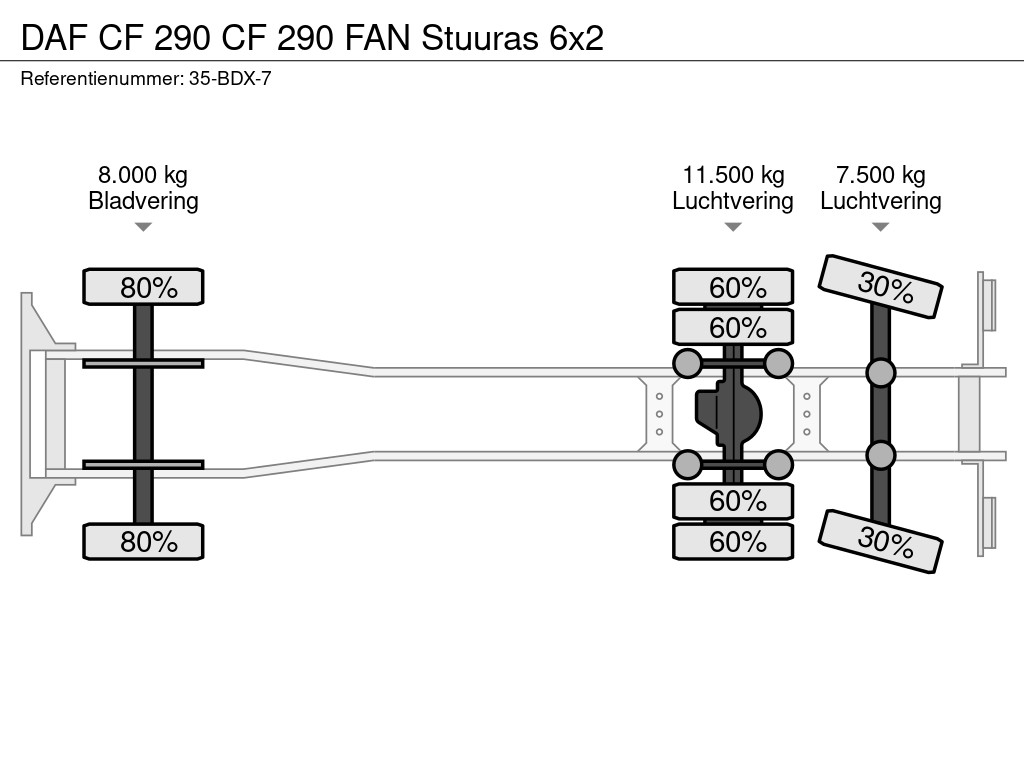 DAF CF 290 CF 290 FAN Stuuras 6x2 19