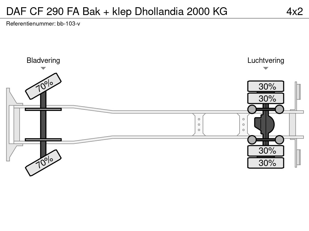 DAF CF 290 FA Bak + klep Dhollandia 2000 KG 20