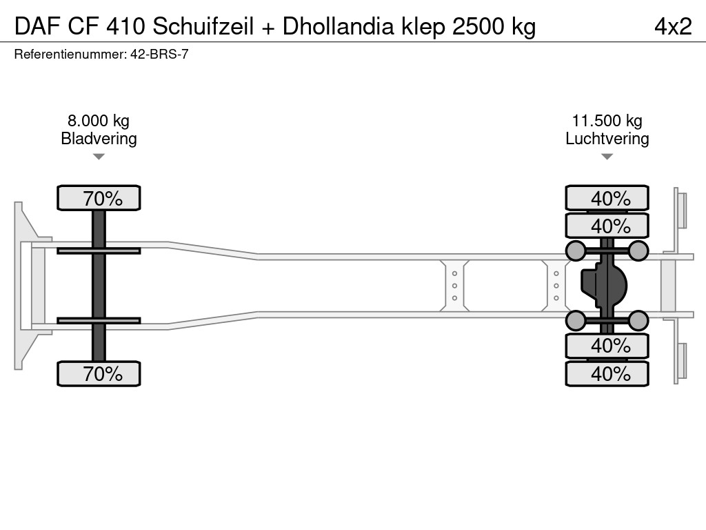 DAF CF 410 Schuifzeil + Dhollandia klep 2500 kg 20
