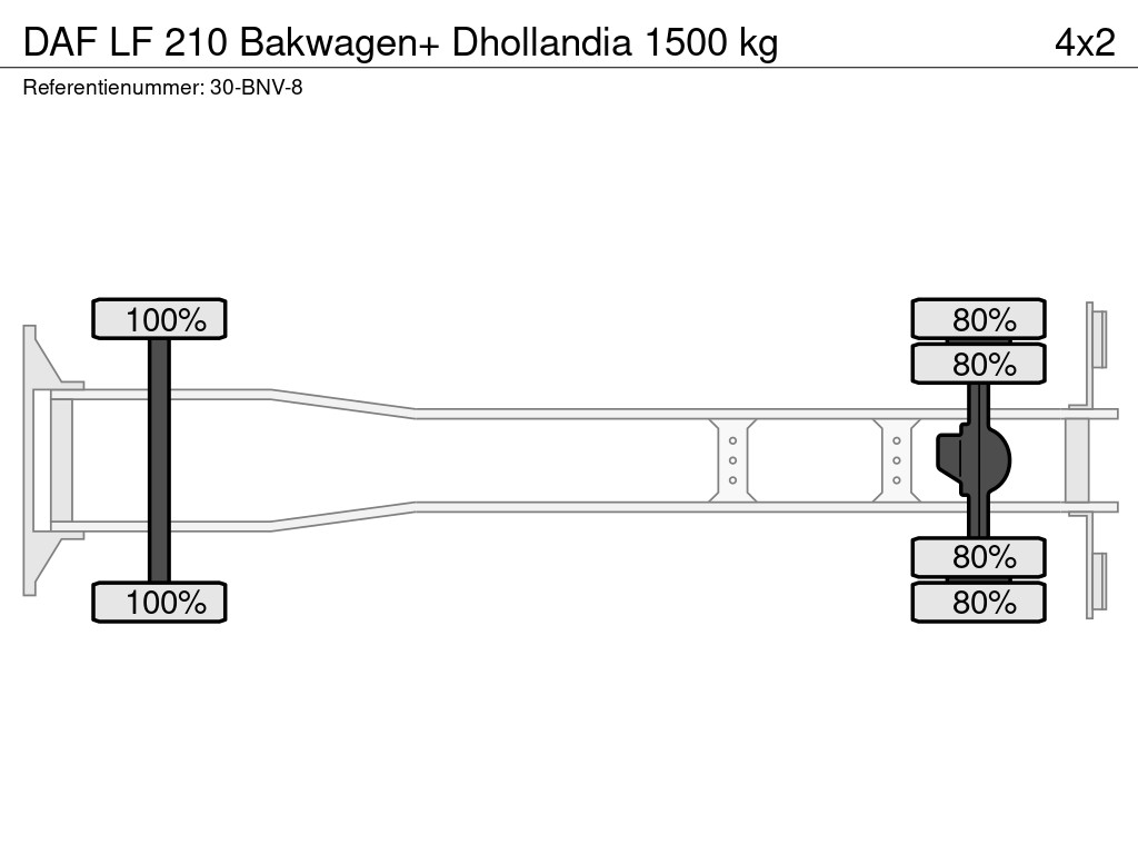 DAF LF 210 Bakwagen+ Dhollandia 1500 kg 21