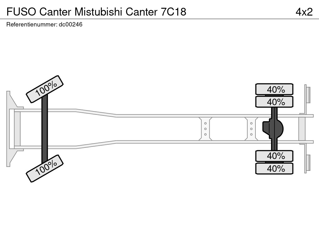 FUSO Canter Mistubishi Canter 7C18 17