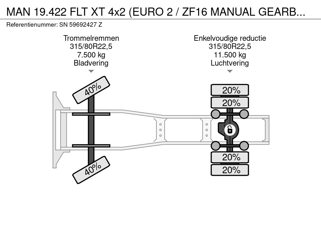 MAN 19.422 FLT XT 4x2 (EURO 2 / ZF16 MANUAL GEARBOX / ZF-INTARDER / SUNVISOR / ETC.) 12
