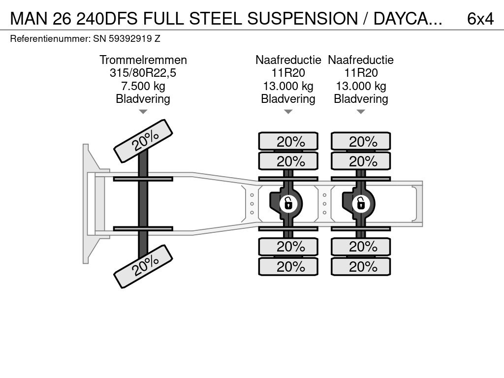 MAN 26 240DFS FULL STEEL SUSPENSION / DAYCAB (ZF MANUAL GEARBOX / FULL STEEL SUSPENSION / REDUCTION AXLES / 6-CILINDER 11