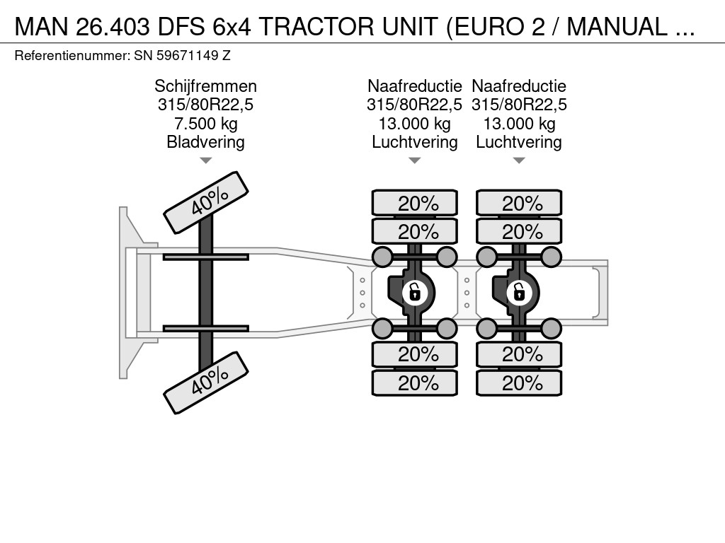 MAN 26.403 DFS 6x4 TRACTOR UNIT (EURO 2 / MANUAL GEARBOX / REDUCTION AXLES / HYDRAULIC KIT / SLIDING FIFTH WHEEL / AIRCONDITIONING) 14