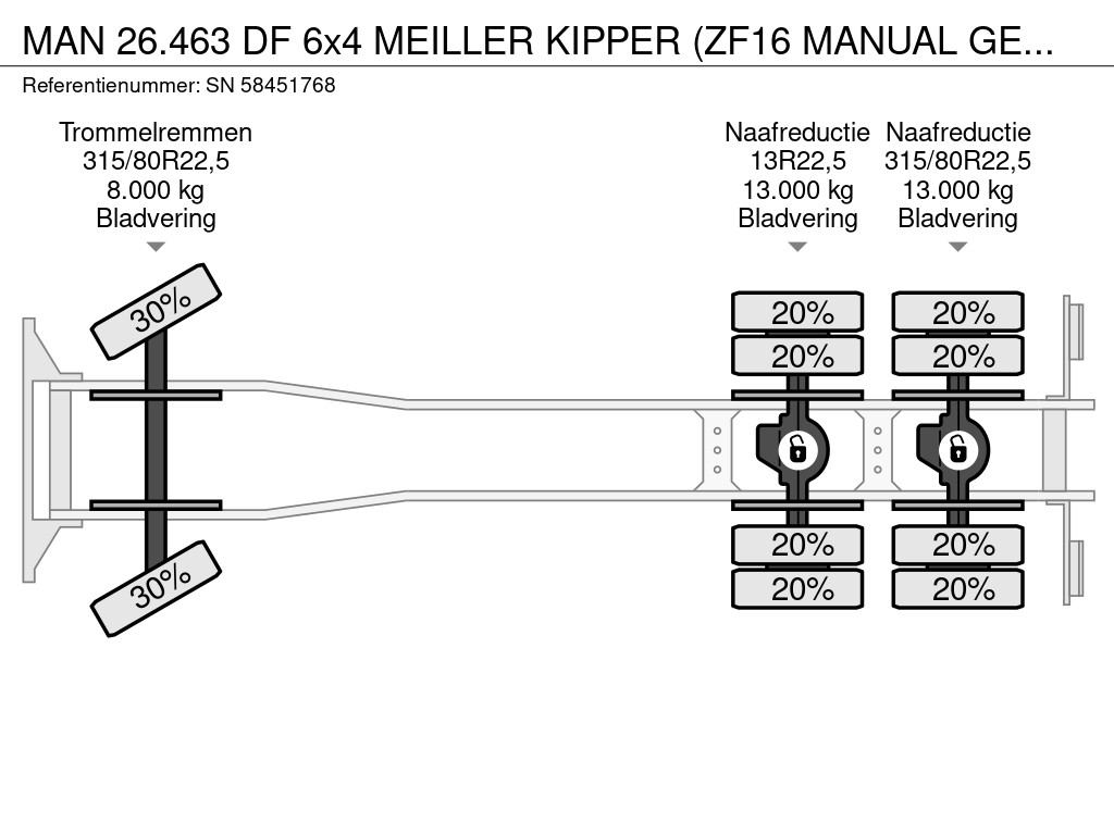 MAN 26.463 DF 6x4 MEILLER KIPPER (ZF16 MANUAL GEARBOX / ZF-INTARDER / FULL STEEL SUSPENSION / REDUCTION AXLES) 13