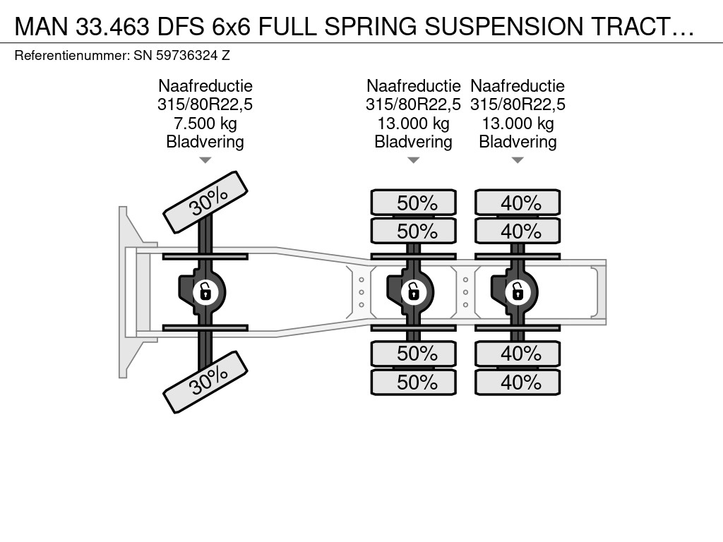 MAN 33.463 DFS 6x6 FULL SPRING SUSPENSION TRACTOR UNIT (EURO 2 / ZF16 MANUAL GEARBOX / FULL STEEL SUSPENSION / REDUCTIONS AXLES / HYDRAULIC KIT / ETC) 15