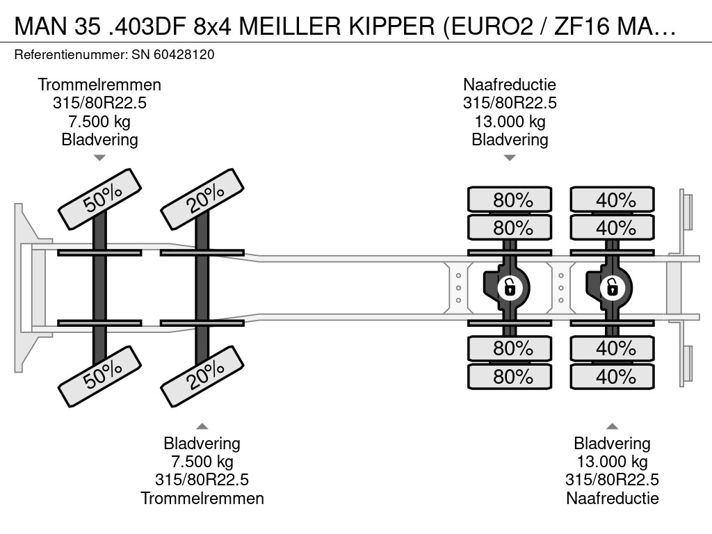 MAN 35 .403DF 8x4 MEILLER KIPPER (EURO2 / ZF16 MANUAL GEARBOX / FULL STEEL SUSPENSION / 13.000 KG. REDUCTION AXLES / ETC.) 14