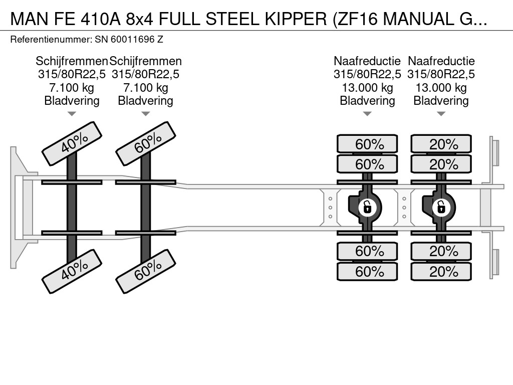 MAN FE 410A 8x4 FULL STEEL KIPPER (ZF16 MANUAL GEARBOX / ZF-INTARDER / FULL STEEL SUSPENSION / REDUCTION AXLES / AIRCONDITIONING) 15