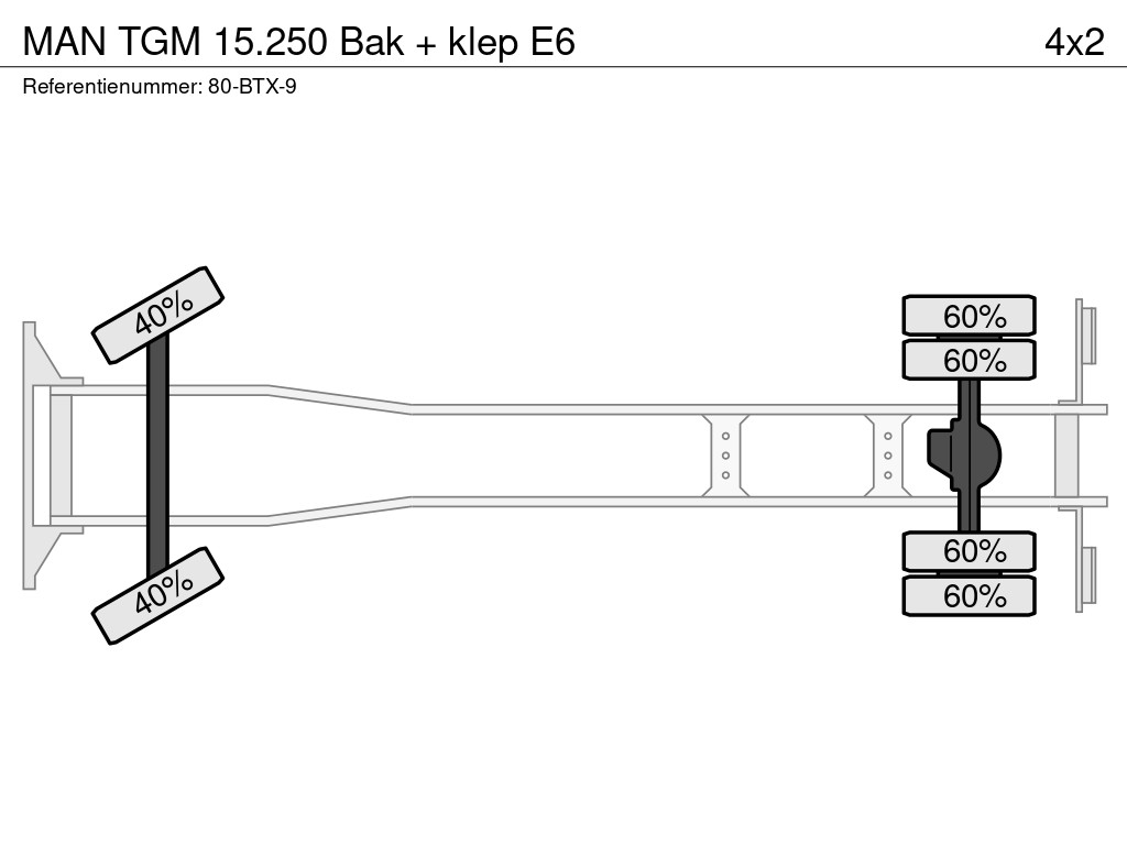 MAN TGM 15.250 Bak + klep E6 16
