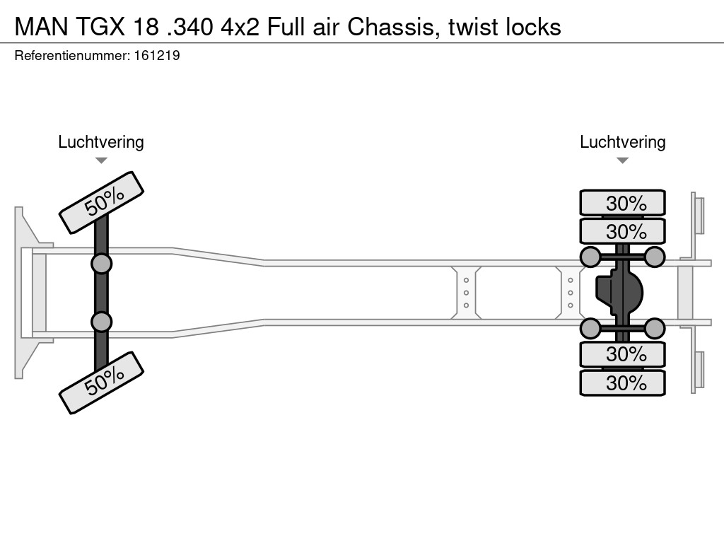 MAN TGX 18 .340 4x2 Full air Chassis, twist locks 18