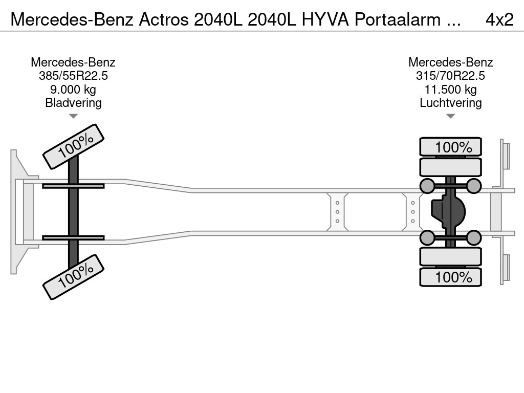 Mercedes-Benz Actros 2040L 2040L HYVA Portaalarm 14T | Afstandsbediening | Milieuzones | 14