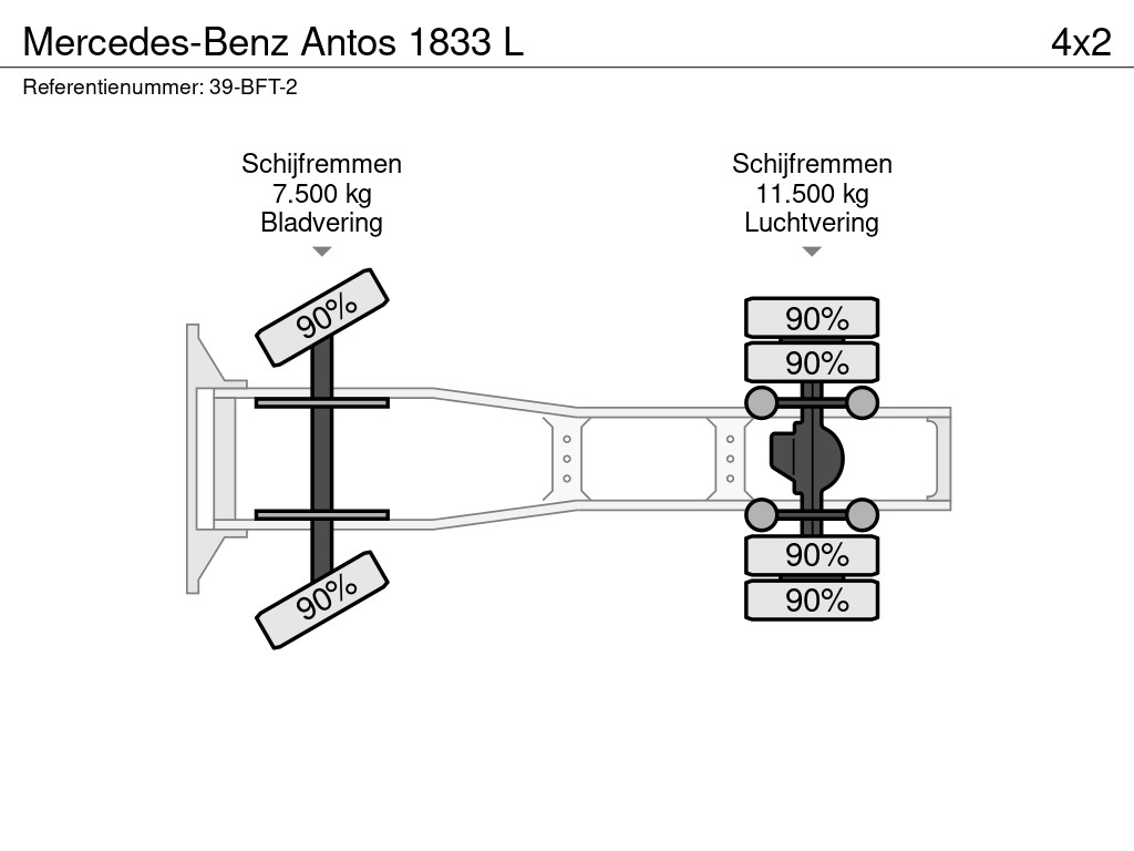 Mercedes-Benz Antos 1833 L 18