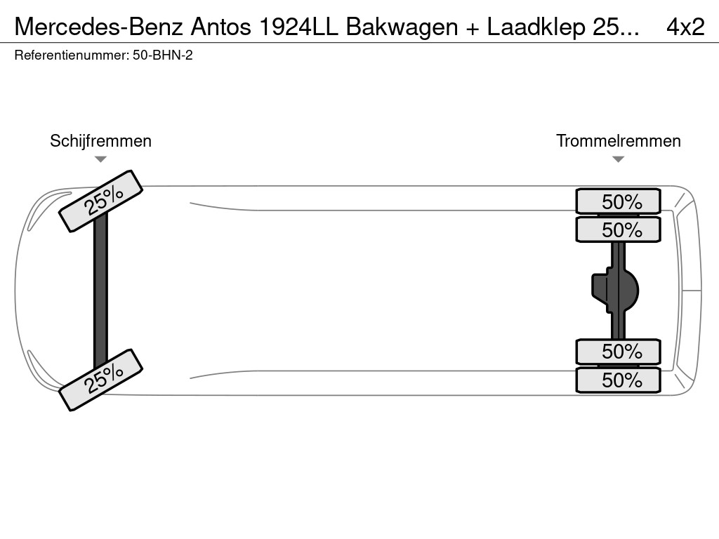 Mercedes-Benz Antos 1924LL Bakwagen + Laadklep 2500 kg Geïsoleerd 21