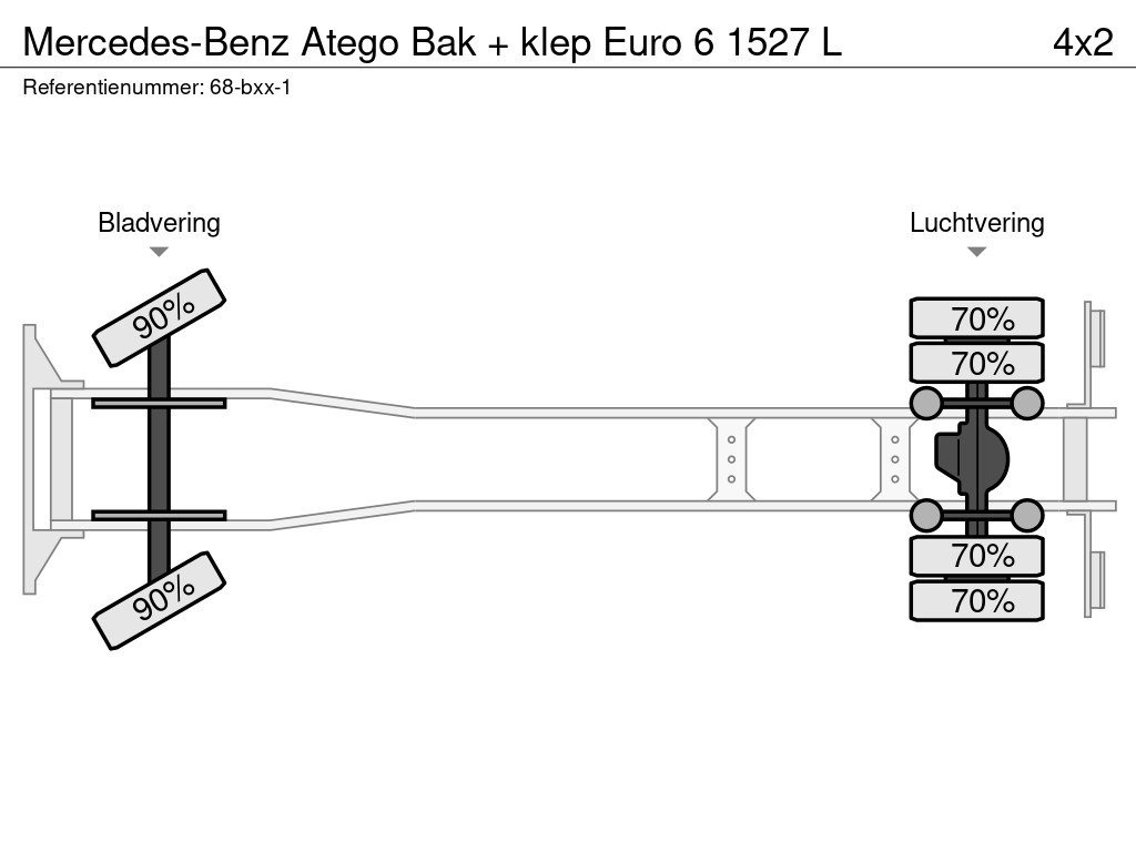 Mercedes-Benz Atego Bak + klep Euro 6 1527 L 19