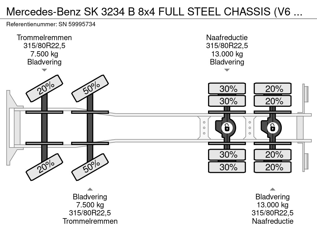 Mercedes-Benz SK 3234 B 8x4 FULL STEEL CHASSIS (V6 ENGINE / ZF16 MANUAL GEARBOX / REDUCTION AXLES / FULL STEEL SUSPENSION / P.T.O.) 13