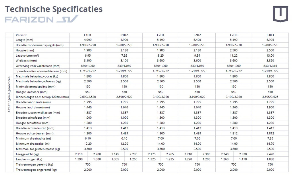 Overige merken SV L2H2 83Kw White 12