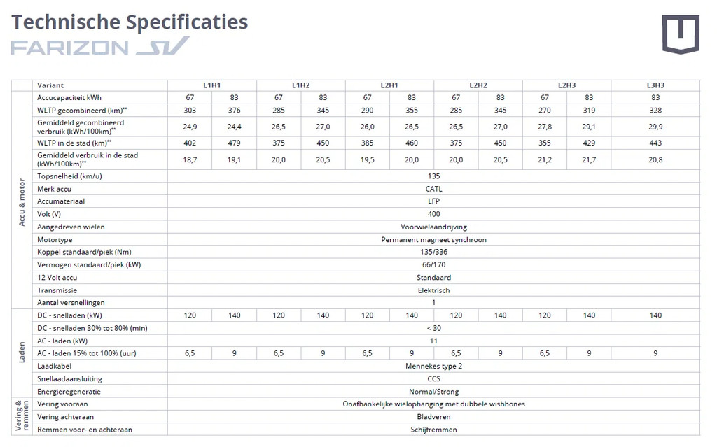 Overige merken SV L2H2 83Kw White 13