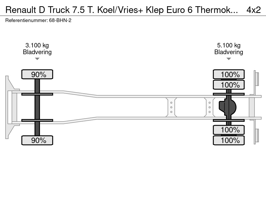 Renault D Truck 7.5 T. Koel/Vries+ Klep Euro 6 Thermoking V 500 MAX 20