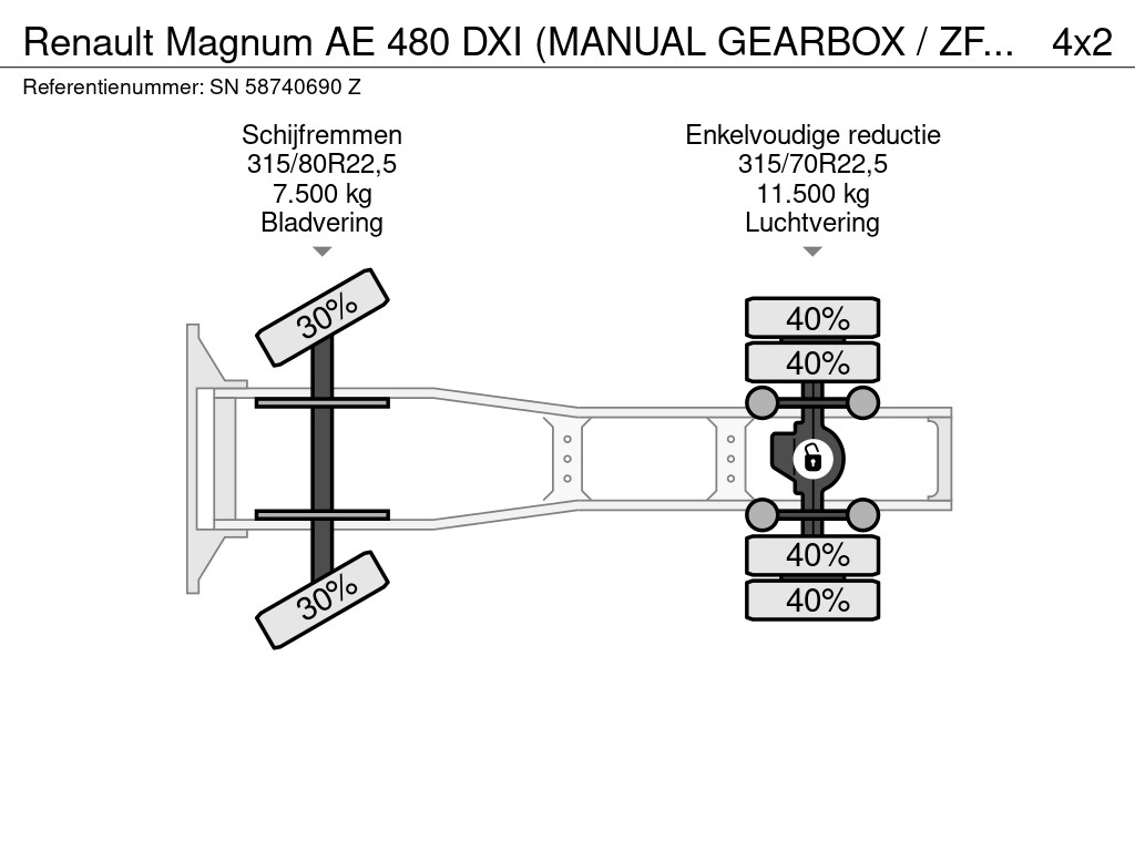 Renault Magnum AE 480 DXI (MANUAL GEARBOX / ZF-INTARDER / AIRCONDITIONING / 2x DIESELTANK / COMPLETE SPOILERSET / ETC.) 13