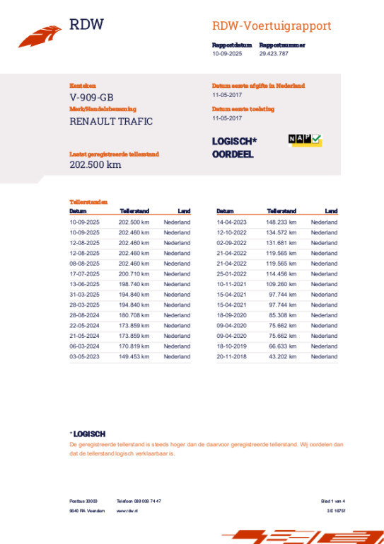 Renault Trafic FORMULA,EDIT.LANG,DC,1.6DCi,107kw,E6 8