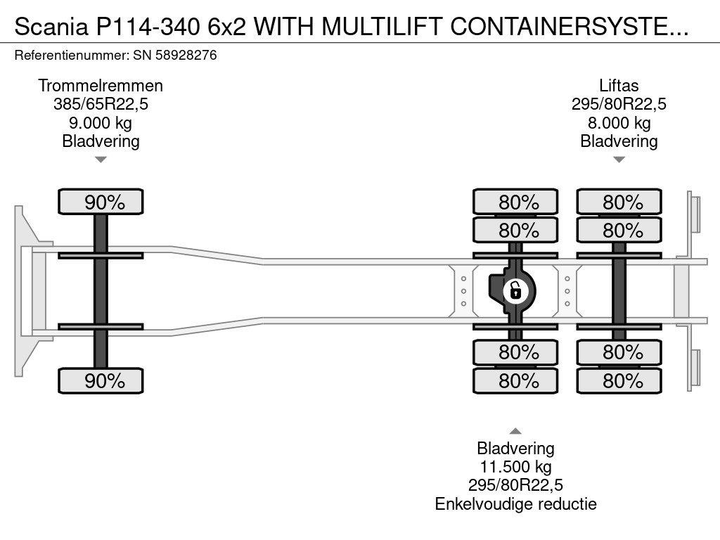 Scania P114-340 6x2 WITH MULTILIFT CONTAINERSYSTEM ONLY 80.500 KM!! ORIGINAL (10 TIRES / FULL STEEL SUSPENSION / 12 GEARS MANUAL GEARBOX / 9.000 KG. FRONT AXLE) 16