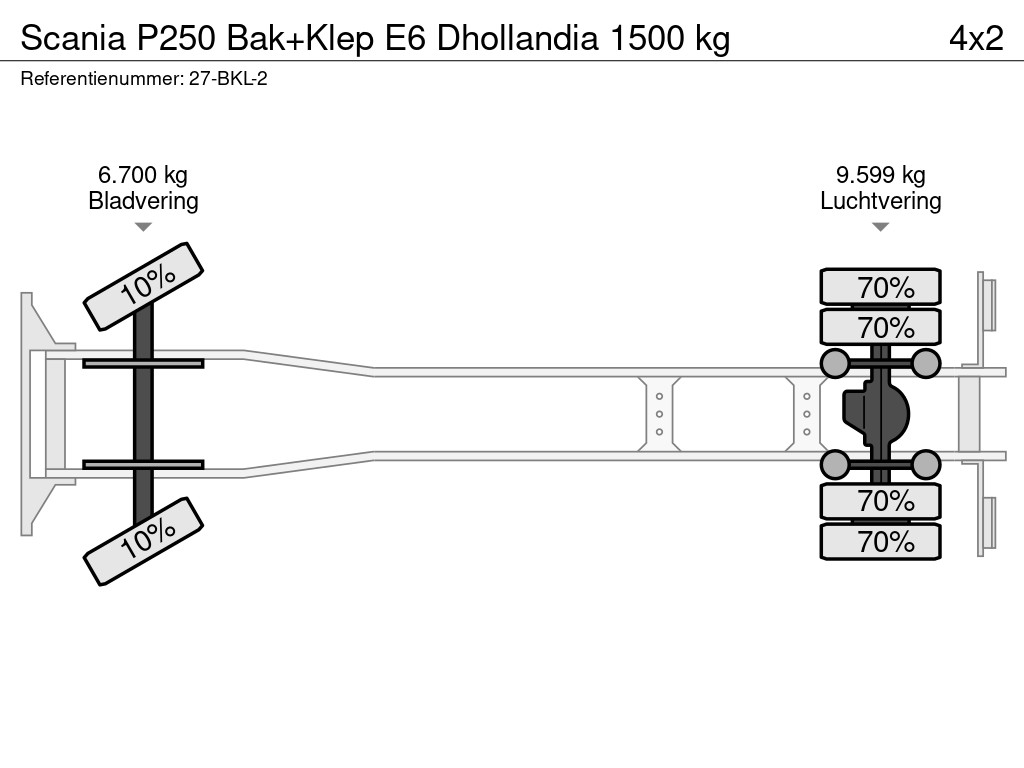 Scania P250 Bak+Klep E6 Dhollandia 1500 kg 18