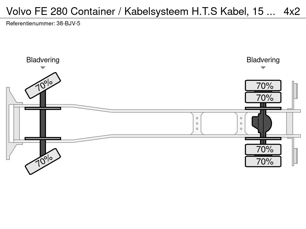 Volvo FE 280 Container / Kabelsysteem H.T.S Kabel, 15 ton, 575 cm 6 Cilinder 18