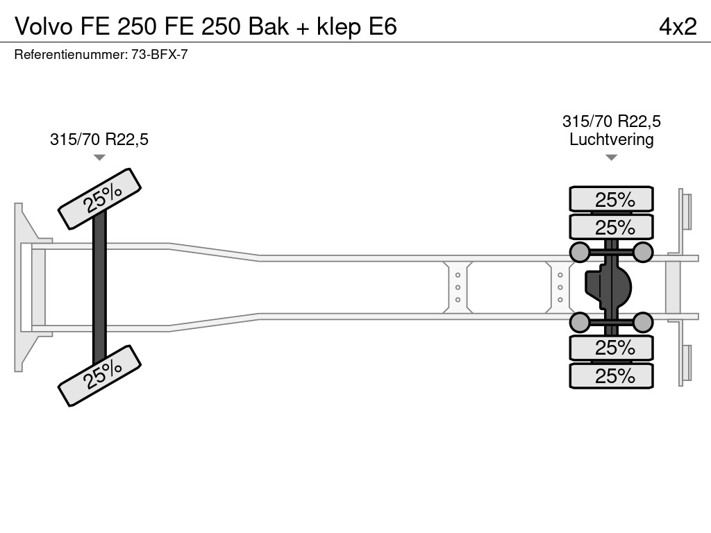 Volvo FE 250 FE 250 Bak + klep E6 20