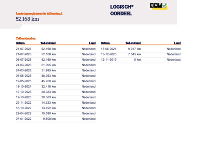 Citroën Berlingo Servicewagen 1.5 BlueHDI 100pk euro61 L1H1 BOTT inrichting, Victron omvormer v230, Standkachel, RIJKLAARPRIJS! 11