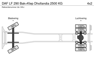 DAF LF 290 Bak+Klep Dhollandia 2500 KG foto 19