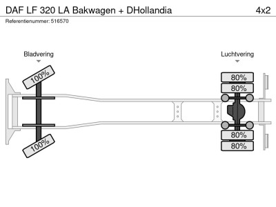 DAF LF 320 LA Bakwagen + DHollandia foto 20