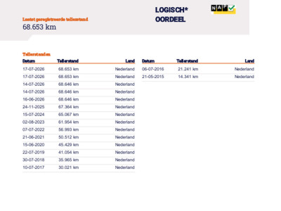 Fiat FIAT DUCATO |Kipper|kieper|CNG|NAP|airco|5 zitplaatsen|bluetooth|parkeersensoren achter|elektrisch pakket foto 21