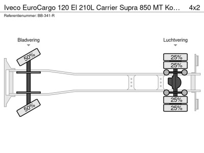 Iveco EuroCargo 120 El 210L Carrier Supra 850 MT Koel/Vries+Klep Bitemp met verplaatsbare wand foto 17