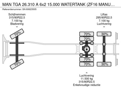 MAN TGA 26.310 A 6x2 15.000 WATERTANK (ZF16 MANUAL GEARBOX / STEEL SUSPENSION FRONT-AXLE / LIFT-AXLE / COUNTER / PUMP)ETC. 16