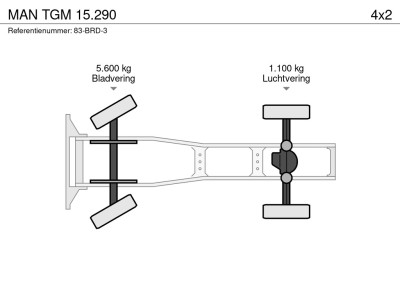 MAN TGM 15.290 16