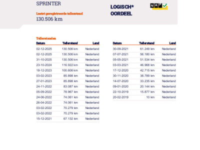 Mercedes-Benz Sprinter Automaat Servicewagen 314 2.2 CDI 140PK L2H2 euro6 BOTT, Victron V230, Standkachel Trekhaak RIJKLAARPRIJS 12