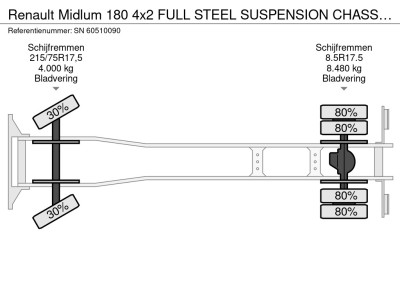 Renault  Midlum 180 4x2 FULL STEEL SUSPENSION CHASSIS (EURO 2 / 6-CILINDER ENGINE / MANUAL GEARBOX / STEEL SUSPENSION) foto 12
