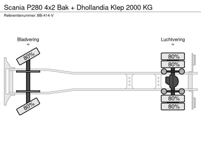 Scania P280 4x2 Bak + Dhollandia Klep 2000 KG foto 19