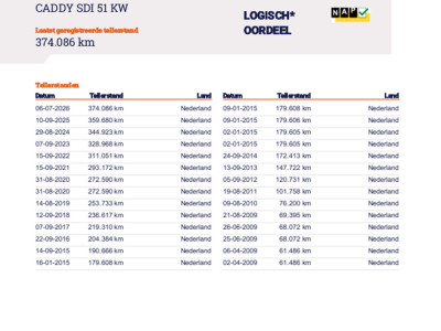 Volkswagen Caddy 2.0 SDI SCHADE 19