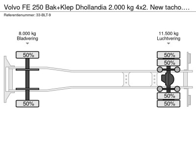 Volvo FE 250 Bak+Klep Dhollandia 2.000 kg 4x2. New tacho. Comfort cabine-Big space 19