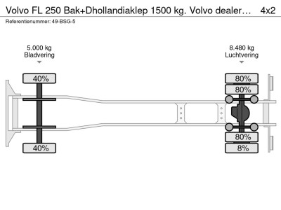 Volvo FL 250 Bak+Dhollandiaklep 1500 kg. Volvo dealer ondehrouden foto 19