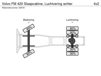 Volvo FM 420 Slaapcabine, Luchtvering achter foto 17